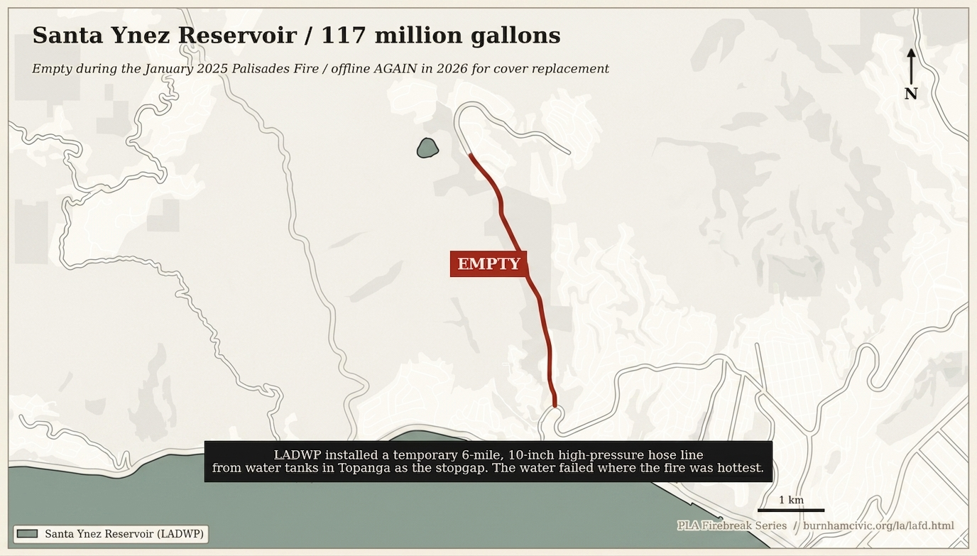 Santa Ynez Reservoir empty